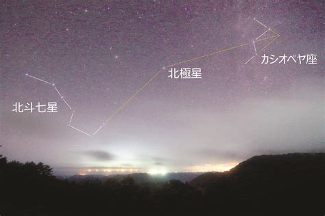 北斗七星 季節 位置|北斗七星とカシオペア座｜星座を見つけよ